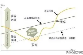 王富济：重仓买入片仔癀大赚60倍，成功秘诀仅靠12个字图片