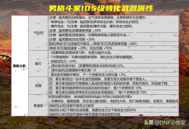 DNF：第二弹105级特化技能武器！21大职业一览，狂战士套来了