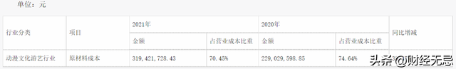 游艺机“第一股”华立科技，要靠奥特曼吃饭？