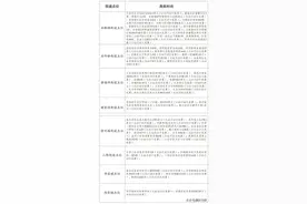 区域·划定调整丨渝中、大渡口、江北、沙坪坝、九龙坡、南岸、北碚、渝北、巴南、两江新区图片