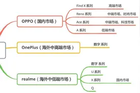 原以为是敌人，没想到竟是兄弟？这些手机品牌把用户拿捏得死死的图片