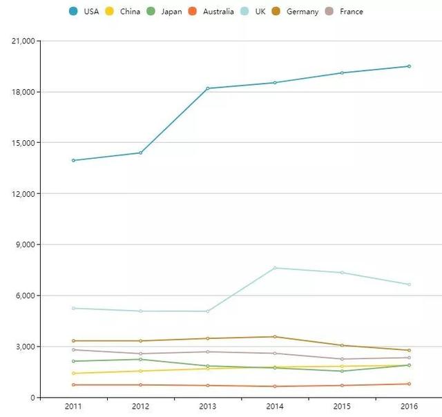 �г����е�1�� | �г��о�����ʷ��չ����ҵ����