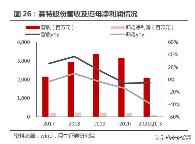 光伏建筑建材行业专题报告：BIPV风口提速，建筑节能不是空谈
