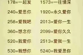 你一定要知道数字代表的含义，不懂的，收藏起来看看吧！图片