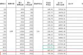 一次性补缴9万，月养老金800元，农村父母的养老该怎么办？图片