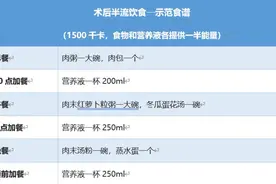 胃肠肿瘤手术后，营养补充这样做图片