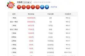 大乐透开奖结果公布22075期：一区2个，二区3个图片