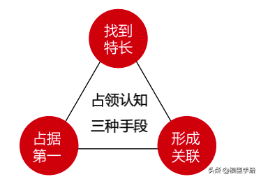 30个经典营销概念,告诉你品牌经久不衰的秘密