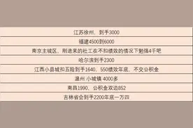 社工招聘考试——社区工作者本人分享真实工资待遇（山东+全国）图片
