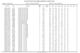 2022年开封中招第一批次录取分数线公布！图片