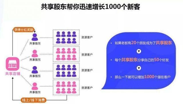 �����ɶ��ֺ��Ѿ���Ϊ���ŵ��͵��·�ʽ����������998��