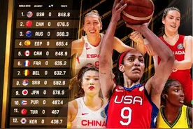 女篮4消息：官宣世界第二，王芳新职位，邵婷任教练，曝李梦结婚图片