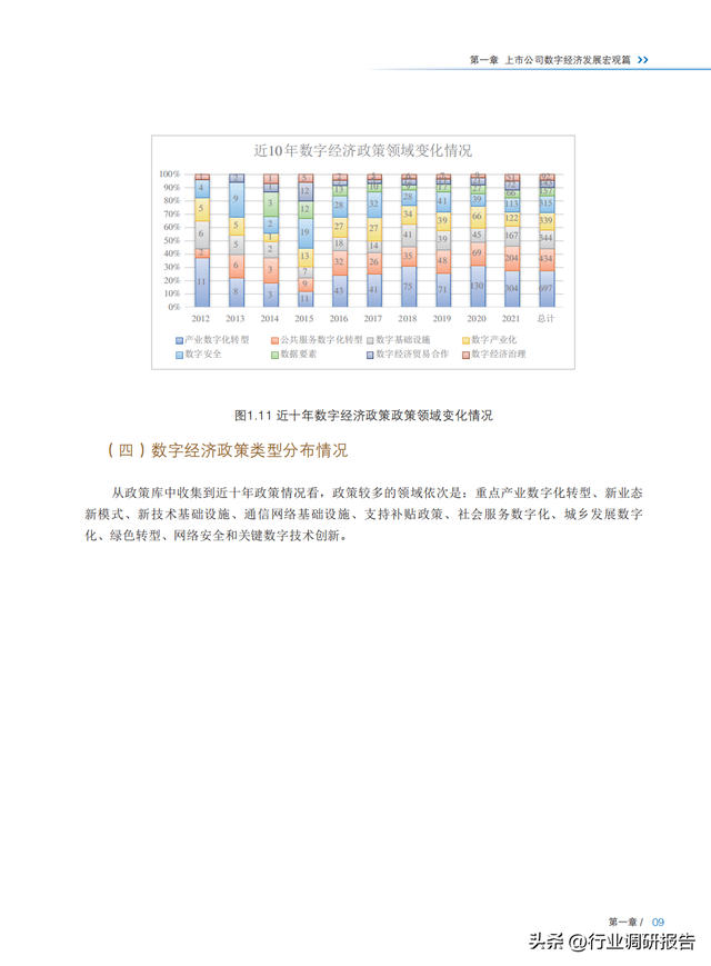 2022���й����й�˾���־��ð�Ƥ�飨ȫ�����붴�죬�ο���ǿ��