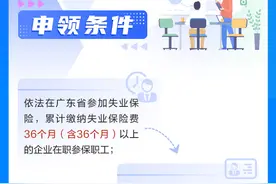 失业保险技能提升补贴最新规定→图片