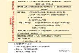 中签500股一般能挣多少？打新股是不是稳赚不赔图片