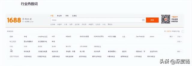 阿里巴巴该如何进行营销宝推广？营销宝自主推广四部曲