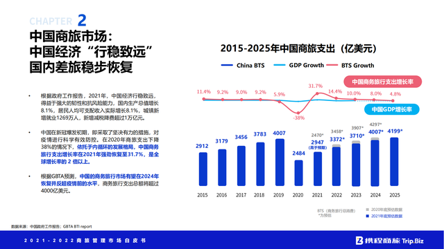 �й����ù����г���Ƥ�飨2021-2022��ȫ���ӽ���Ƚ��