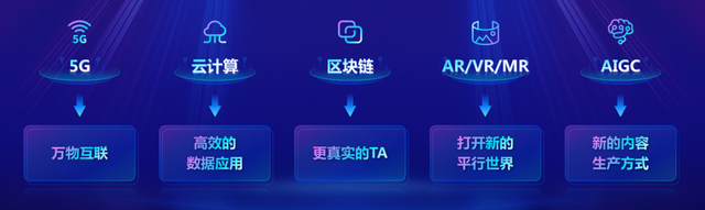 ̲½Web3.0ٶAIȫԶӪжԶ