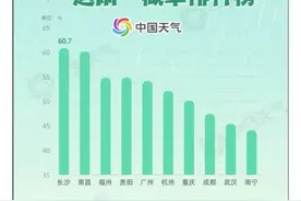 为啥每到清明就会下雨？真的这么准吗？图片