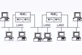 一文看懂网桥和交换机的区别图片