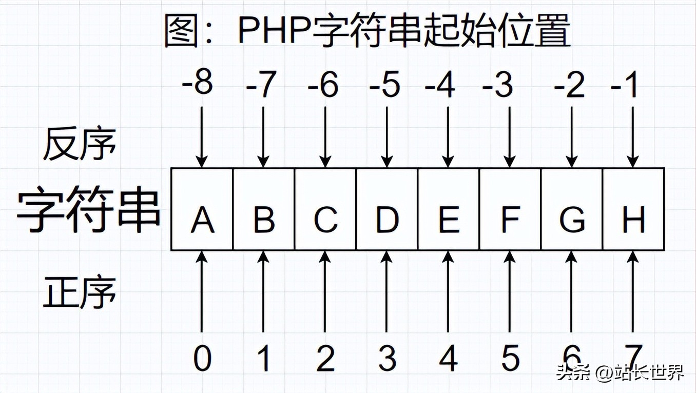 PHP8的字符串操作2-PHP8知识详解插图1 PHP8的字符串操作2-PHP8知识详解