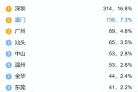 变成“炮灰”？亚马逊运营助理招聘暴降70%！图片