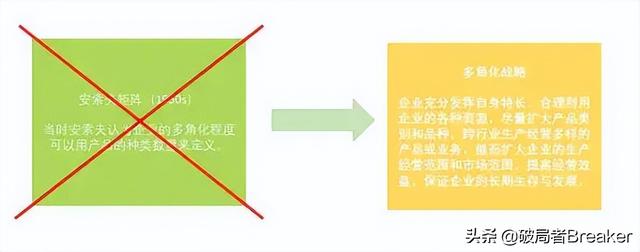 安索夫多角化战略翻译