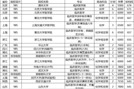 临床医学5+3和临床8年区别及2022年在河北招生情况图片