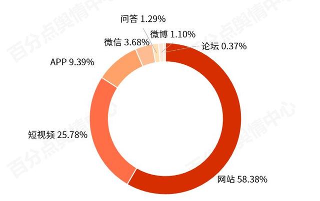 ���鶴��ר����2022��˫ʮһƷ��Ӫ����������