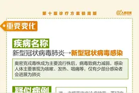 防疫科普 | 划重点！第十版诊疗方案极简版图片