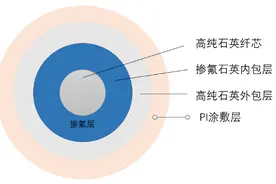 光纤通信是当今世界上发展最快的领域之一图片