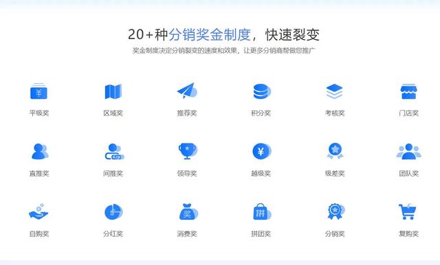 各种直销系统模式、特点、奖金制度介绍----级差制