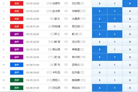 足彩22022期，任选九场。关注向生活说你好，让你足够精彩图片