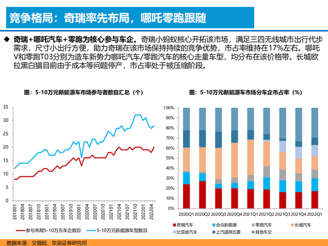 新能源汽车行业深度报告:格局展望,百花齐放,自主全面崛起