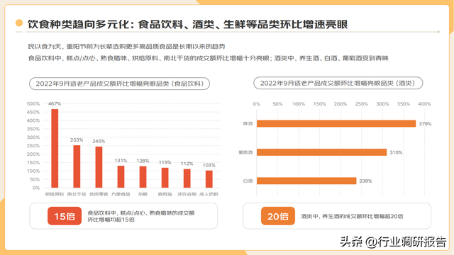 2022�ꡰ�����塱�������Ʊ��棨���ֻ�ʱ���µ��г�Ǳ����