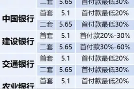 LPR、基准、加点、上浮是啥意思？房贷利率到底是怎么算的？图片
