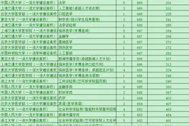 2022最出圈专业有多可怕？211大学热门专业录取分直逼优势985图片