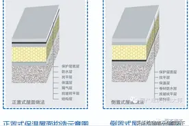 全面详解屋面防水施工技术，每张节点图都是精华图片