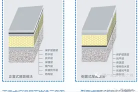 全面详解屋面防水施工技术，每张节点图都是精华图片