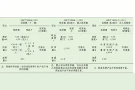 《纸尿裤》新旧标准解读图片