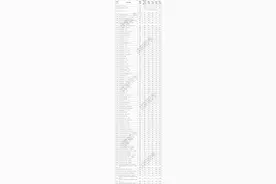沈阳市2022年中招第一批次学校录取最低分数公布图片