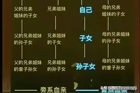 终于有人把“政审查三代”，整理出来了，看完涨知识，你知道了吗图片
