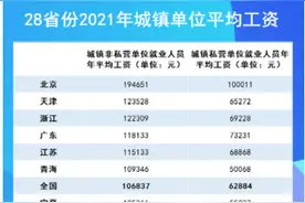 老百姓的实际收入真的有国家统计局公布的那么高吗？图片