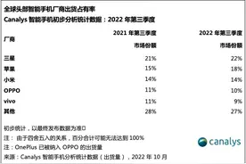 深度：三星集团与苹果公司，究竟谁更强大？图片