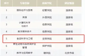 关乎国家战略！这一“朝阳专业”太吃香，入选国家级名单，名校深造率超高图片