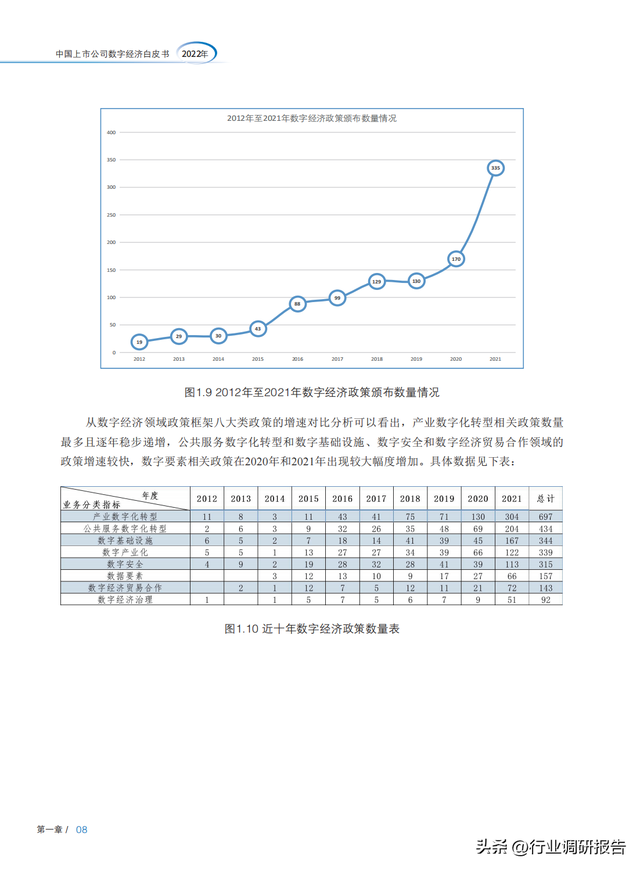 2022���й����й�˾���־��ð�Ƥ�飨ȫ�����붴�죬�ο���ǿ��