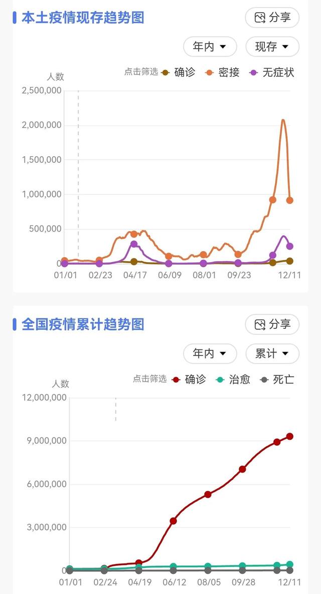 日本韩国刚放开的时候，部分人哭天喊地，待在家里不敢出来！