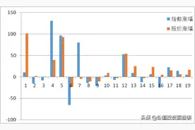 长江电力上市19年，上涨11倍，历史表现如何，是否值得长期持有？图片