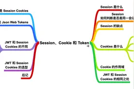深入聊聊 Cookie、Session 和 Token图片