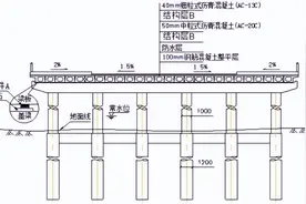 2022 一级建造师《市政公用工程管理与实务》案例特训二图片